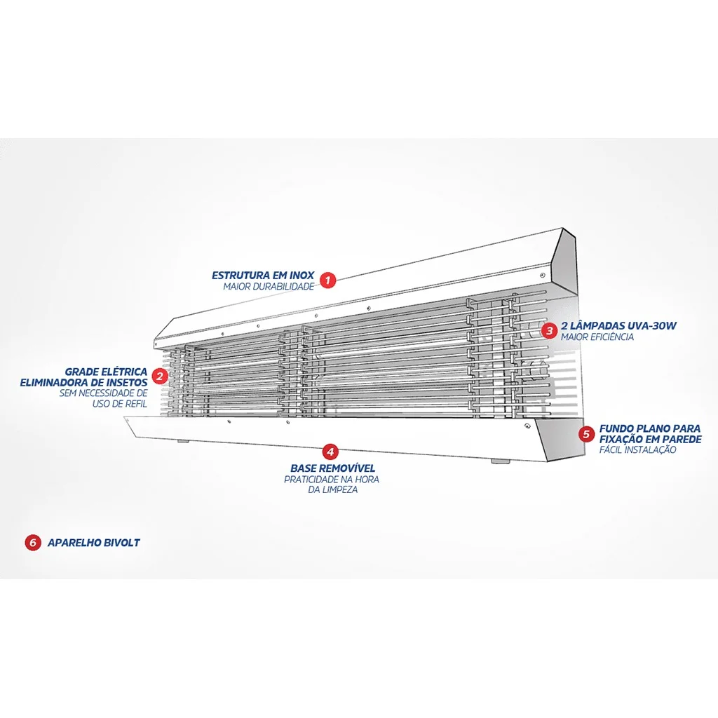Armadilha Luminosa de Eletrocussão 120 m² - Mata Mosca e Mosquito - SGS-01 - Imagem 2